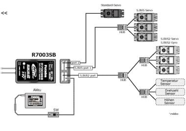 Receiver R7003SB 2,4 GHz FASST Test 