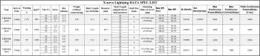 XNOVA LIGHTNING MOTOR 4020-900KV -shaft C